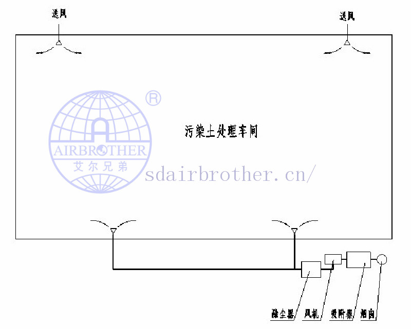 土壤污染治理與修復(fù)--全封閉環(huán)保充氣膜