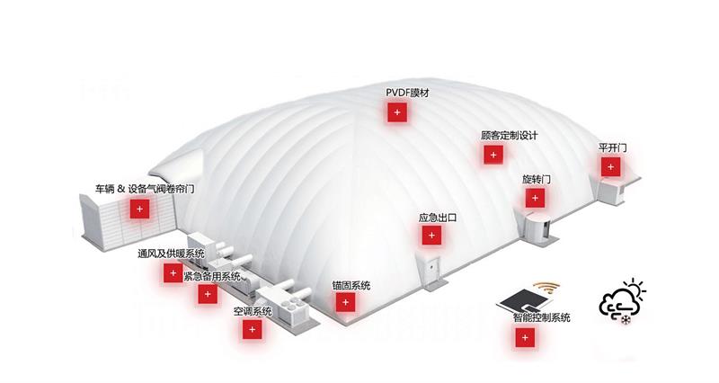 充氣膜以其眾多優(yōu)勢占據了建筑行業(yè)的半壁江山